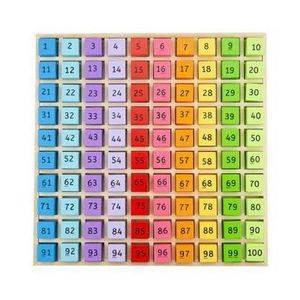 Tabla cu 100 de numere colorate imagine