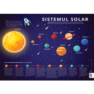 Plansa. Planetele sistemului solar - Didactica Publishing House imagine