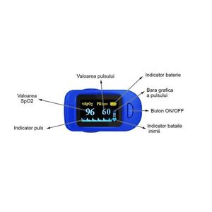 Pulsoximetru RedLine FS20C alb-albastru imagine