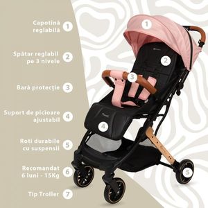 Carucior sport AppeKids Travel Pink ultracompact, tip troller, suspensii, spatar reglabil, suport picioare ajustabil, bara frontala detasabila imagine