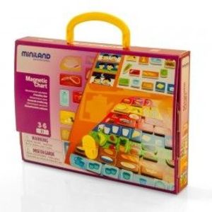 Joc Piramida alimentelor imagine