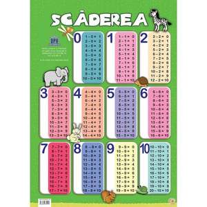 Plansa Editura DPH, Tabla scaderii imagine