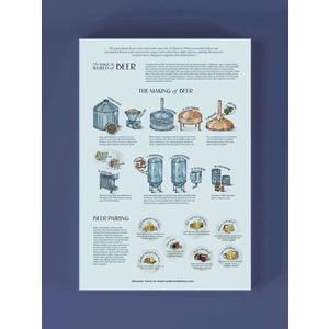 Puzzle 1000 piese - An Introduction to Beer Styles | Water & Wines imagine