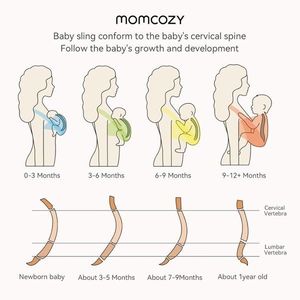 Sistem de purtare tip wrap Momcozy blue imagine