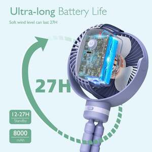 Imagine Ventilator cu rotire 360 grade Momcozy multifunctional, portabil, pentru carucior mov