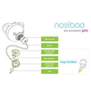 Imagine Set accesorii aspirator nazal electric Nosiboo Pro roz